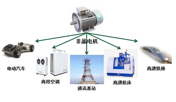 先進材料領域圖片1.jpg