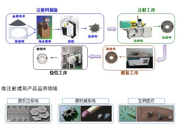 過程技術圖片1.jpg