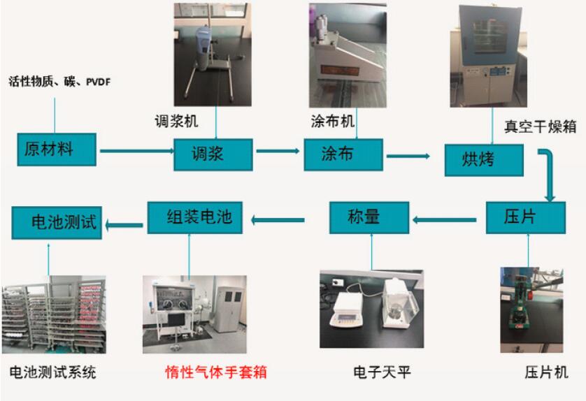 扣式電池平台.jpg