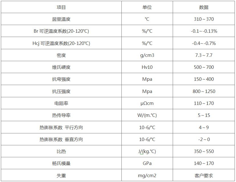 燒結钕鐵硼材料物理(lǐ)性能(néng).jpg