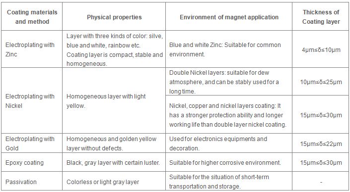 塗層物理(lǐ)性能(néng)及使用環境_E.jpg