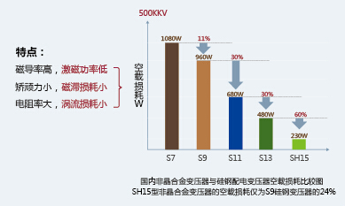 安泰科技 非晶配電變壓器(qì)3# 010-58712641.png