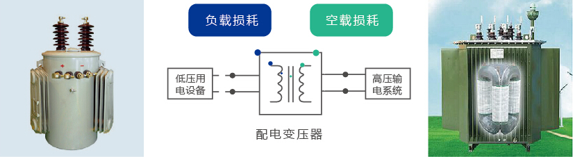 安泰科技 非晶配電變壓器(qì)2# 010-58712641.png