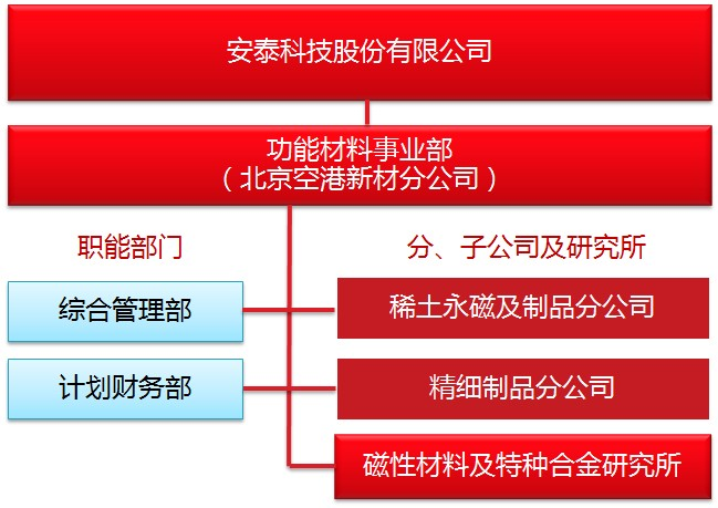 組織機構.bmp