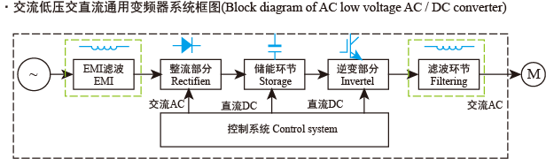 1.變頻傳動器(qì).png