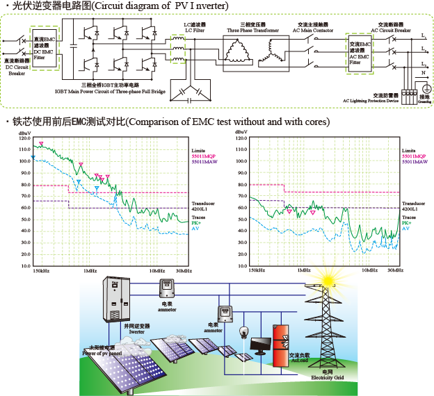 2.光伏發電逆變器(qì).png