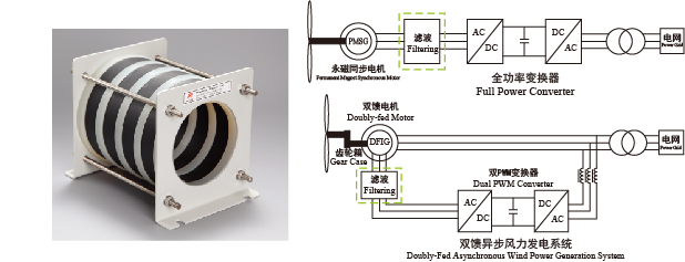 3.風(fēng)力發電變流器(qì).png