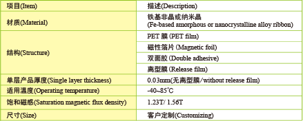 導磁片産品組成.png