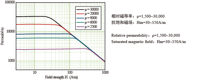 帶材偏直特性.png