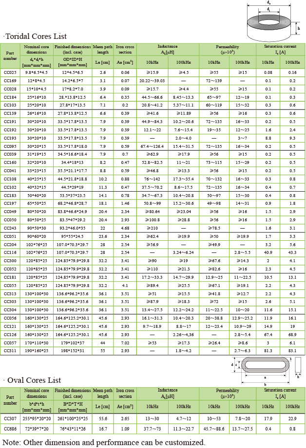 共模電感鐵芯選型表.png